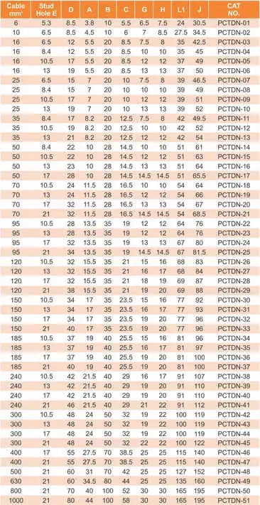 Copper Cable Lugs Chart